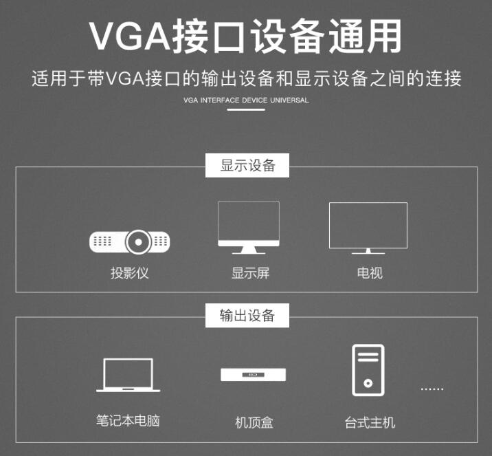 VGA接口输出