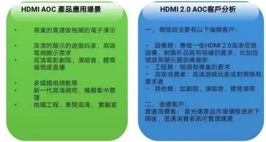 HDMI光缆优势