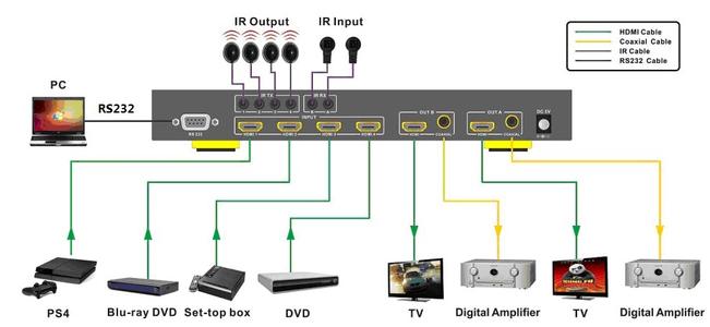  HDMI ARC功能应用