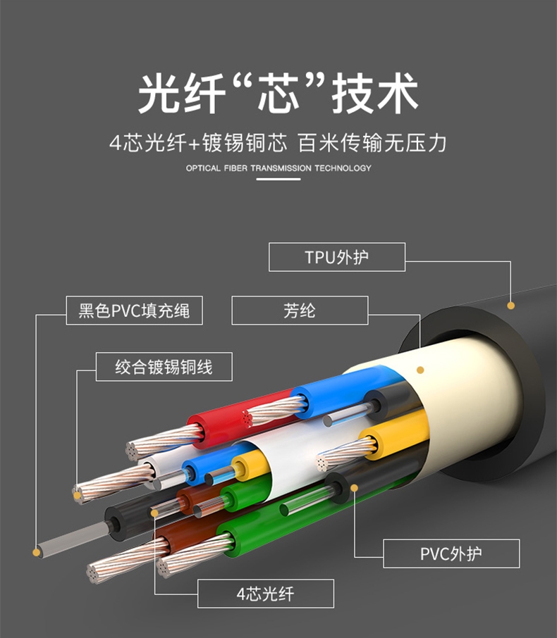 4芯光纤技术