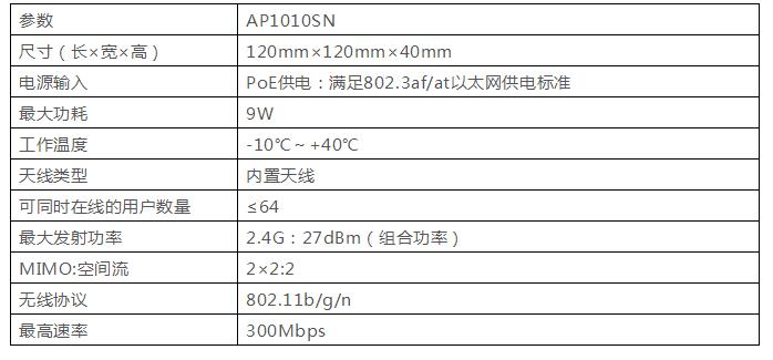 AP1010SN无线AP属性