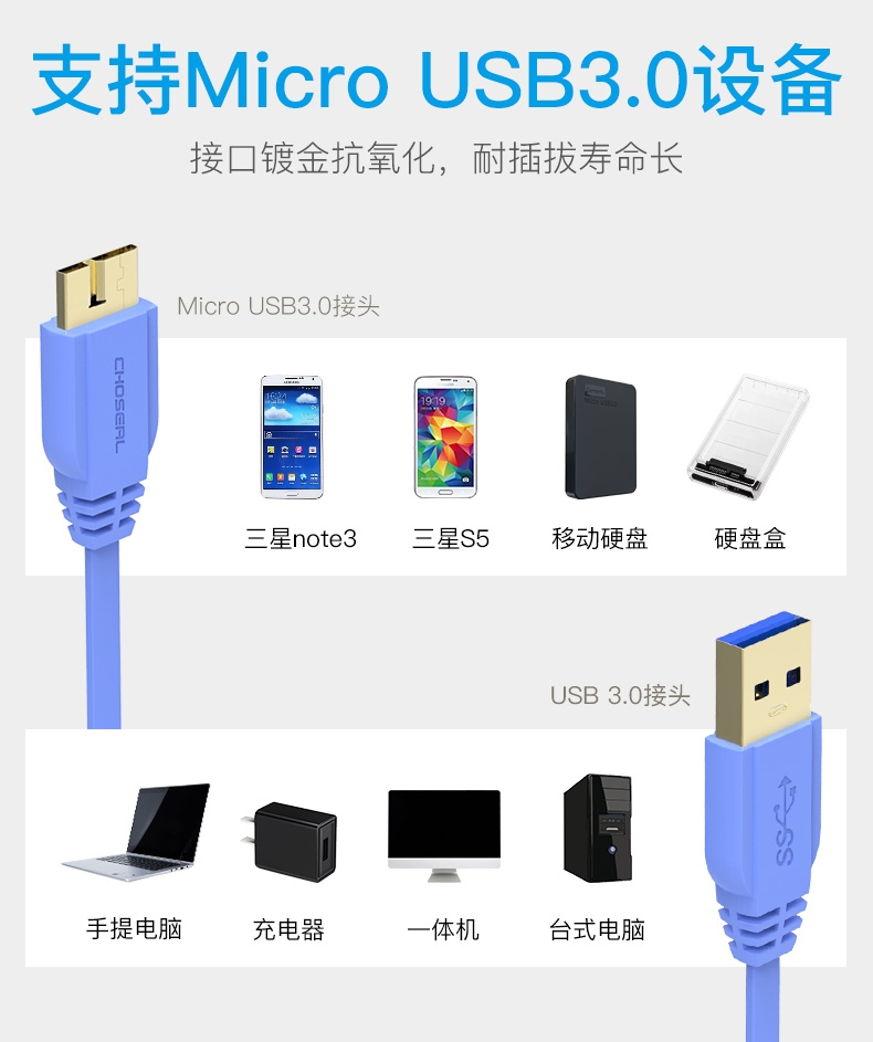 USB设备接口